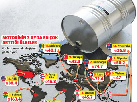 Türkiye’nin Akaryakıt Fiyatları Zirveye Tırmanıyor